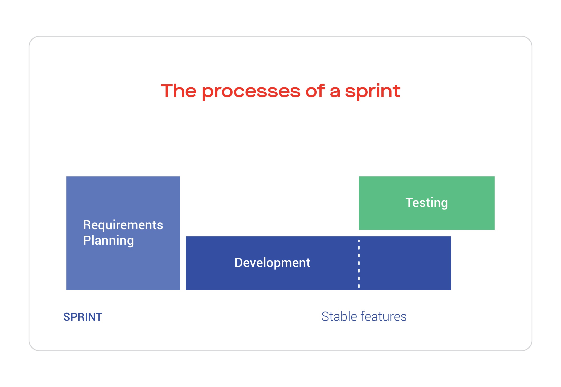 How to Achieve Agile Testing with Test Automation